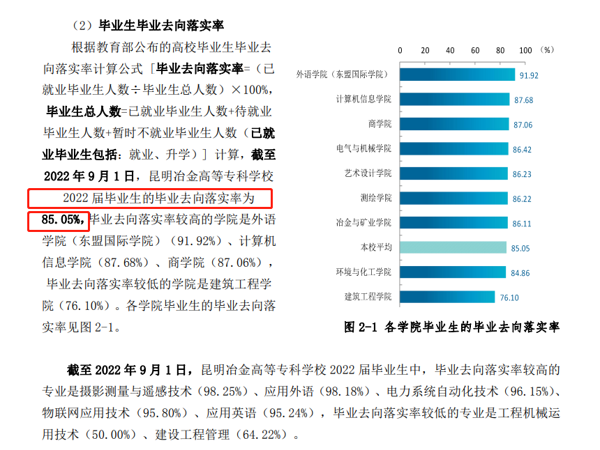 昆明冶金高等专科学校就业率及就业前景怎么样