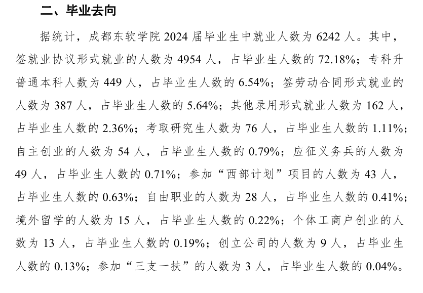 成都东软学院就业率及就业前景怎么样