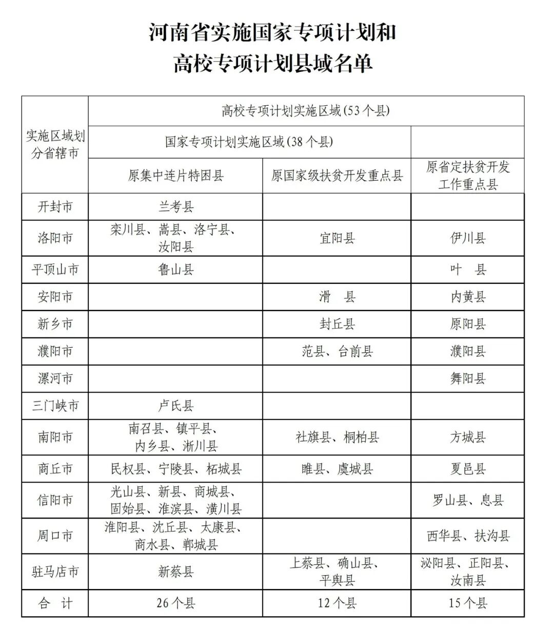 2026年高校专项计划报名时间公布!31省汇总!附教育部原文通知