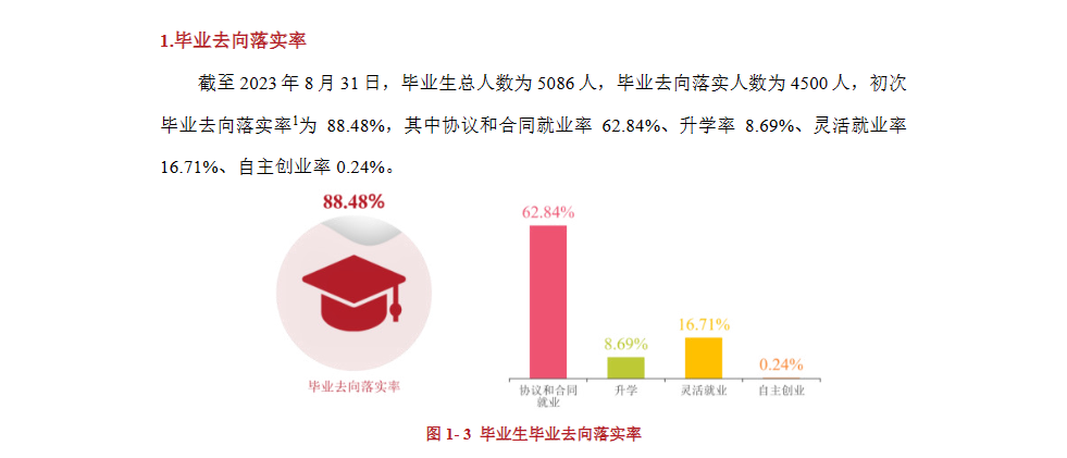 湖南文理学院就业率及就业前景怎么样
