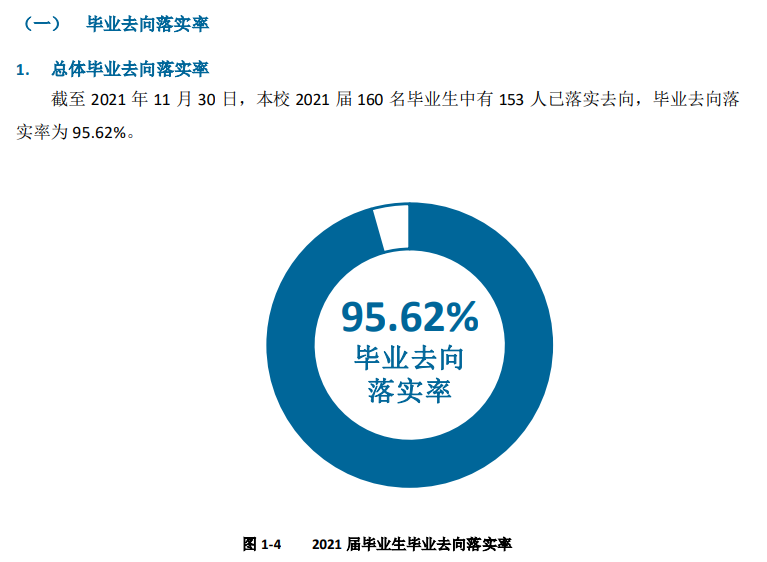 北京戏曲艺术职业学院就业率及就业前景怎么样 北京戏曲艺术职业学院就业率及就业前景怎么样