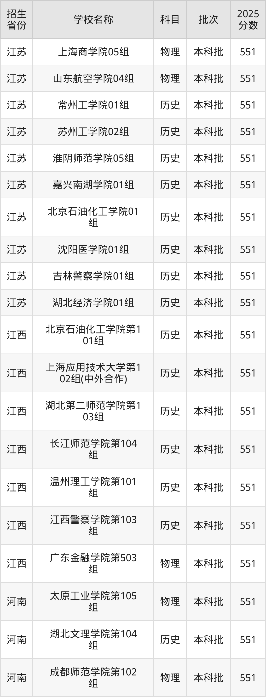 551分能上什么大学？附二本公办大学名单（2026高考）