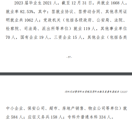 河北司法警官职业学院就业率及就业前景怎么样