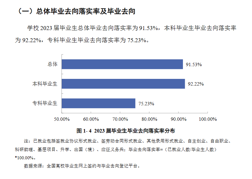 西昌学院就业率及就业前景怎么样