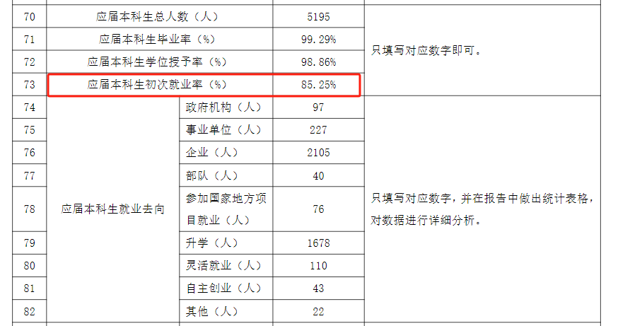 江西农业大学就业率及就业前景怎么样 江西农业大学就业率及就业前景怎么样