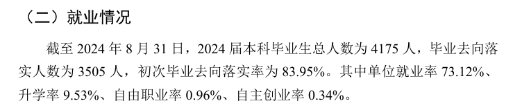 湖南科技学院就业率及就业前景怎么样