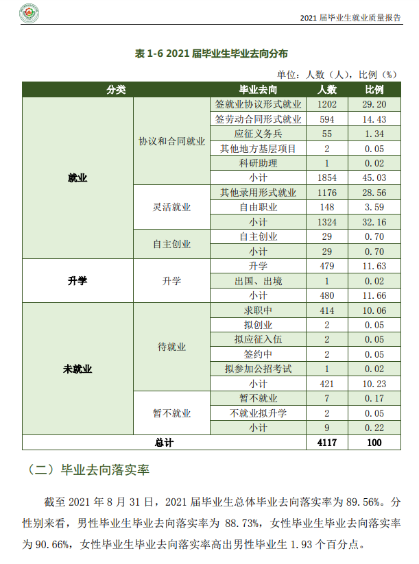 湖南生物机电职业技术学院就业率及就业前景怎么样
