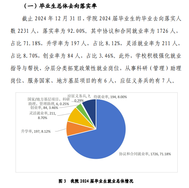 浙江师范大学行知学院就业率及就业前景怎么样