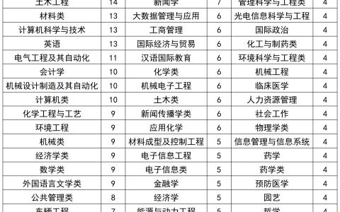 为什么说提前批是个坑？2026年这两类考生慎报！